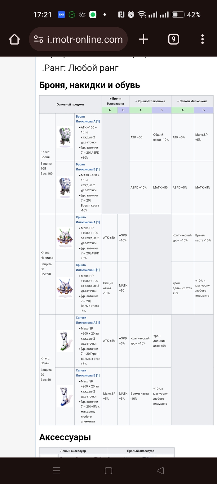 Уходящая мода