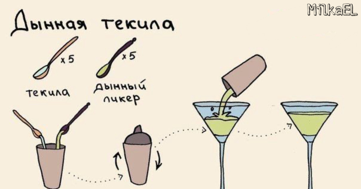 Коктейли Рецепт В Домашних Условиях Фото
