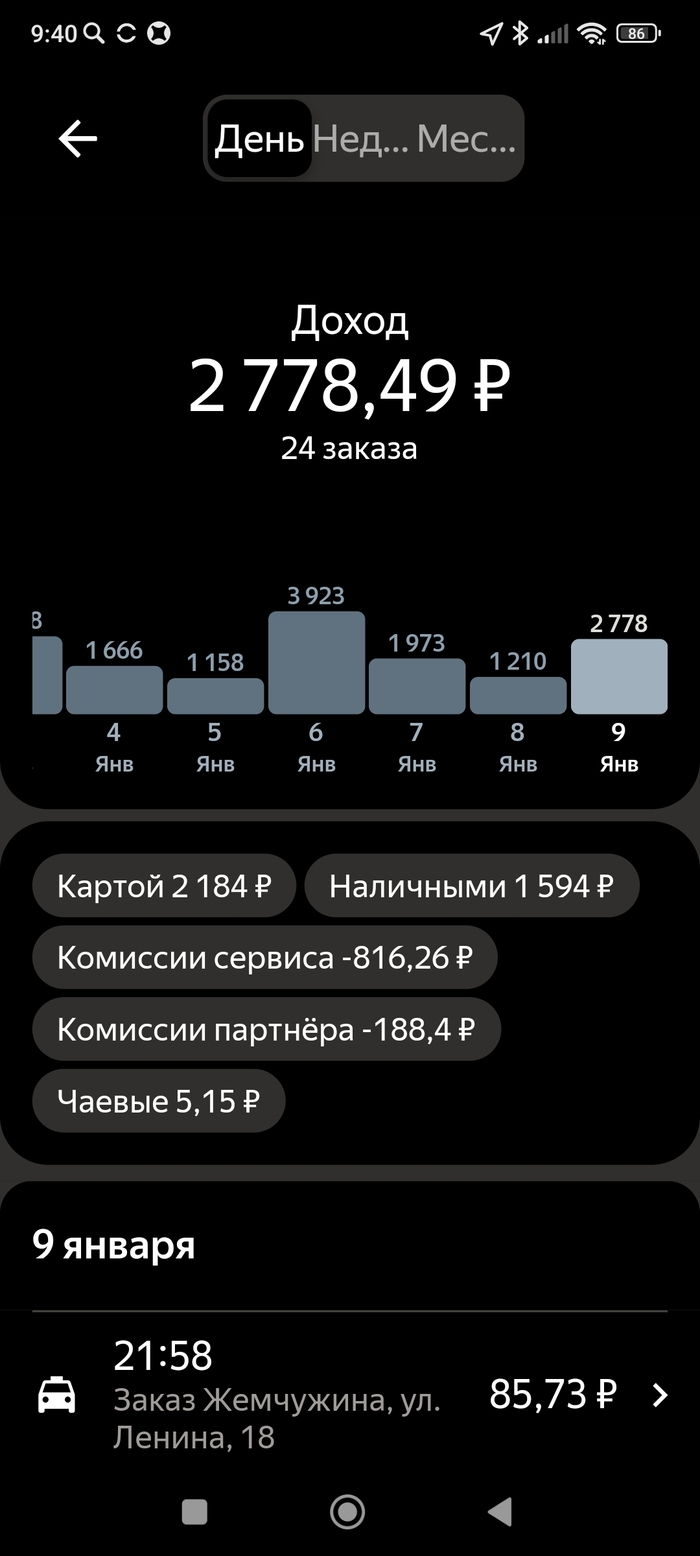 Бизнес-класс в Москве от топа: декабрь и новогодняя ночь | Пикабу