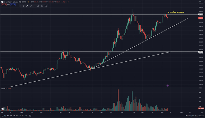 ������ ������� �����