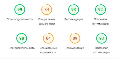 Результаты замеров на Google-Speed (верхняя строка – для ПК, нижняя – для мобильных устройств)