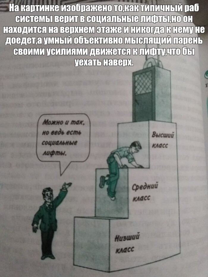 Иллюстрация из учебника по обществознанию