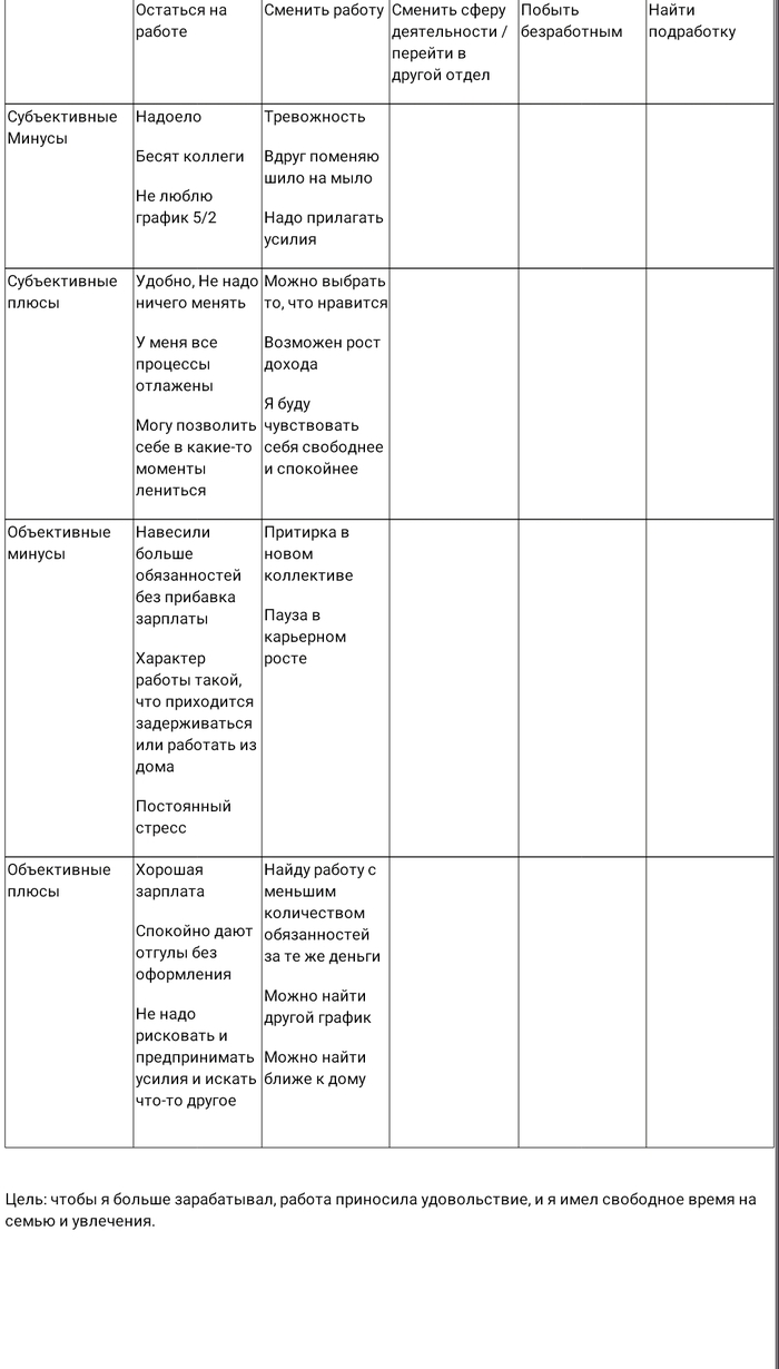 Техника для ситуации выбора с долгосрочными последствиями