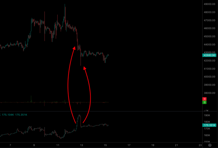 Открытый интерес BTC/USDT.P Binance