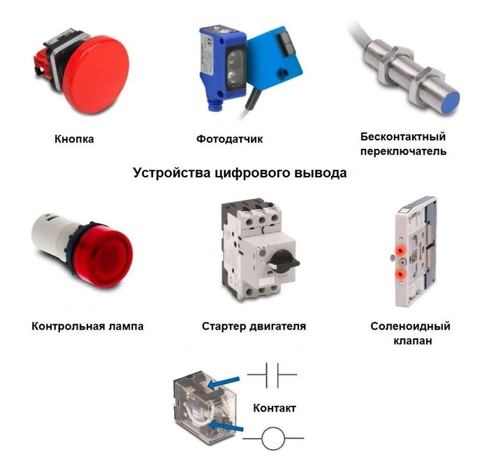 Рисунок 4. Устройства дискретного ввода/вывода (I/O)