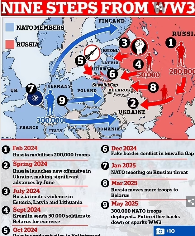 "Германия готовится к нападению Путина на НАТО в 2025..." А ведь такое уже было... Политика, Германия, Великая Отечественная война