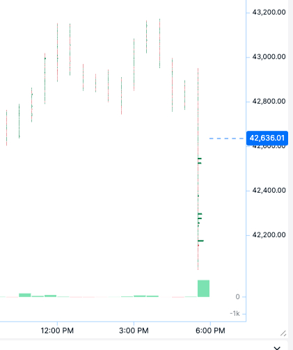 Cluster Delta Binance 30m