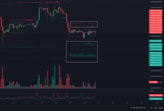 Bid Ask spread binance spot