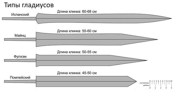 Изменение формы клинка гладиуса