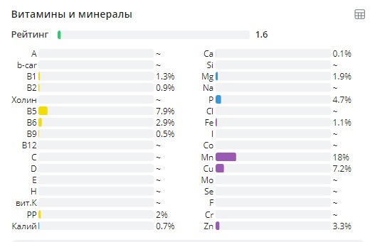 ���������� ��������� � ��������� � �������� ���� ��������