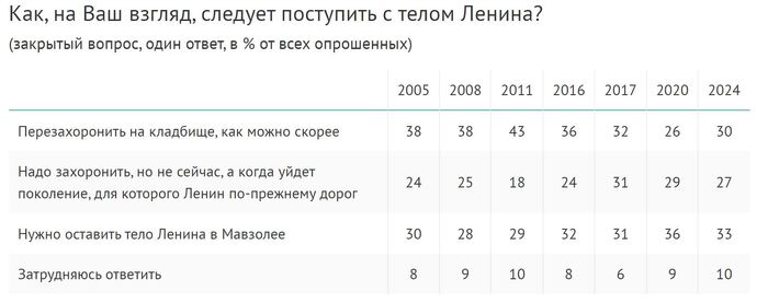 �������� �� �����