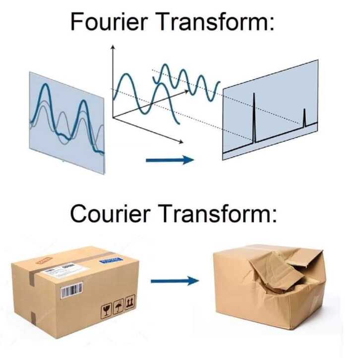  Fourier  Courier , ,  ,   