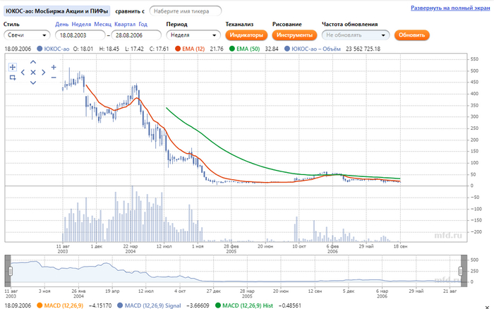 ���-�� ��� �� ������� ����� ������ ��������� ������ � ������ ������������. ����� � ��������� ������� ����� � ����� ���������, �� ������.