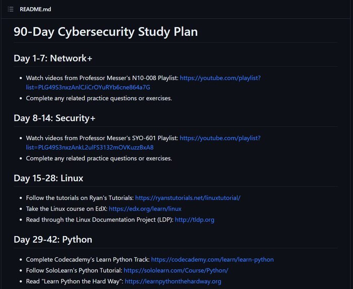 Продвинутый курс на GitHub, который научит вас кибербезу всего за 90 дней