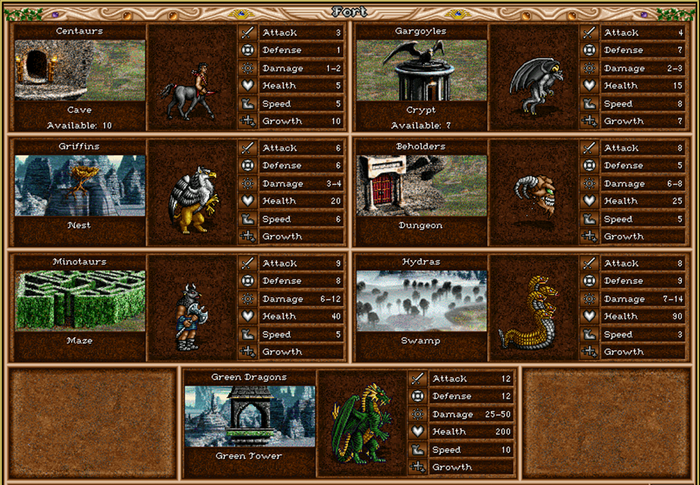 Злобоглаза - стрелки 4-го уровня в армии чернокнижников, вписались в антураж "двойки" как влитые