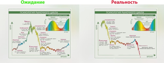 ����� �����������