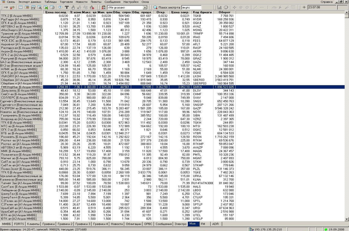 Исторический день роста 19.09.2008