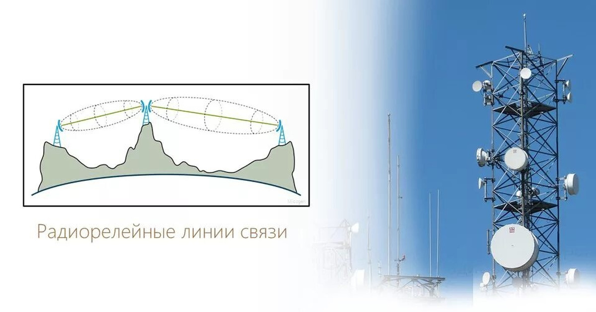 Ррл по футболу. Радиорелейная станция Мик-рл400. Юстировка антенн радиорелейных станций. РРЛ антенна. РРЛ радиорелейная линия.