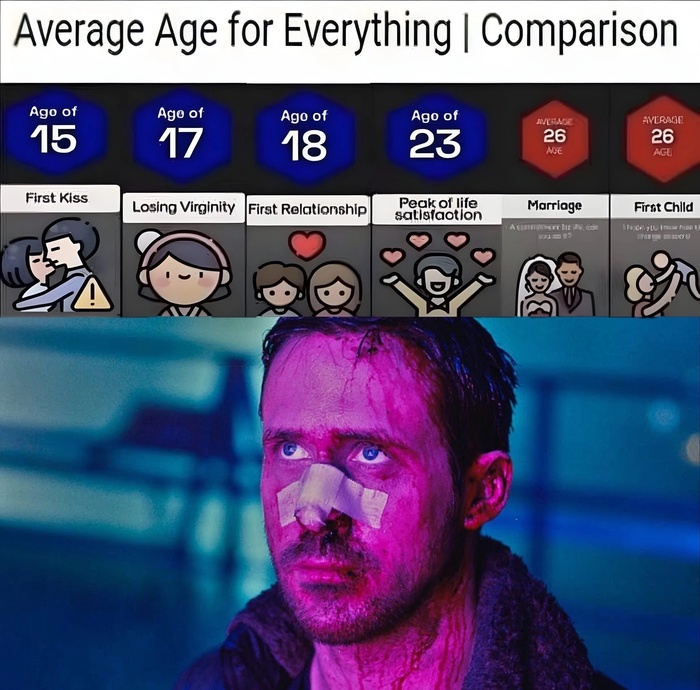 Средний возраст