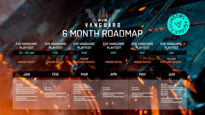    EVE Vanguard   + EVE Vanguard Roadmap 2024 MMORPG, -,   , Eve Online, 