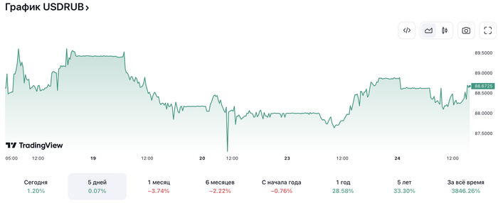 ������ ����� ����� � ����� ����� �������� � ��������� �����