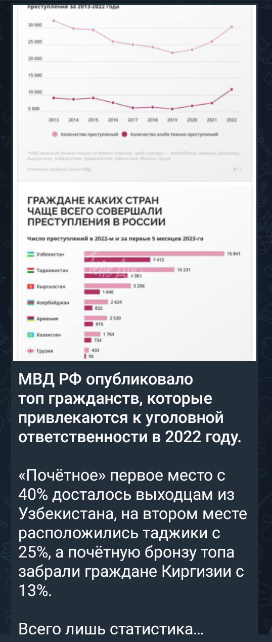 Ответ на пост