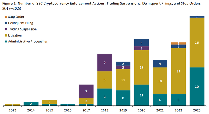   :  SEC    Bitcoin-ETF , , , 