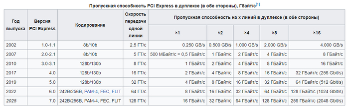   PCI Express  ,  , , Pci-e,  , 