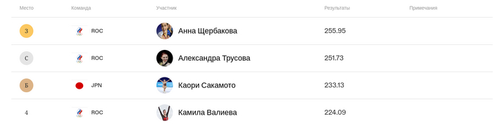 <a href="https://pikabu.ru/story/figuristku_kamilu_valievu_zabanili_no_medali_u_neyo_ostalis_11078508?u=https%3A%2F%2Folympics.com%2Fru%2Folympic-games%2Fbeijing-2022%2Fresults%2Ffigure-skating%2Fwomen-single-skating&t=%D0%97%D0%B8%D0%BC%D0%BD%D0%B8%D0%B5%20%D0%9E%D0%BB%D0%B8%D0%BC%D0%BF%D0%B8%D0%B9%D1%81%D0%BA%D0%B8%D0%B5%20%D0%B8%D0%B3%D1%80%D1%8B%202022%2C%20%D0%B6%D0%B5%D0%BD%D1%81%D0%BA%D0%BE%D0%B5%20%D0%BE%D0%B4%D0%B8%D0%BD%D0%BE%D1%87%D0%BD%D0%BE%D0%B5%20%D0%BA%D0%B0%D1%82%D0%B0%D0%BD%D0%B8%D0%B5&h=a75684bc82679b624cb26644cab71a4c15fd4bc4" title="https://olympics.com/ru/olympic-games/beijing-2022/results/figure-skating/women-single-skating" target="_blank" rel="nofollow noopener">   2022,   </a>