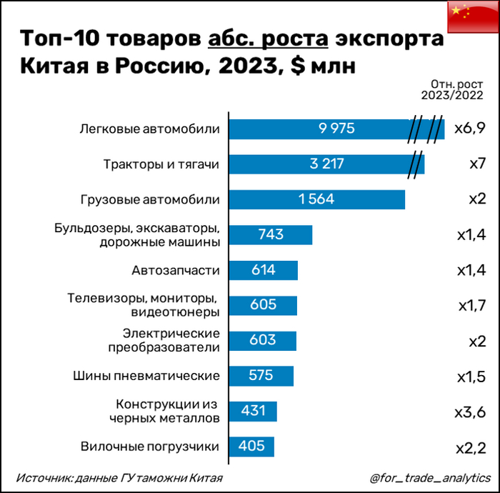 -10         2023 , $ 