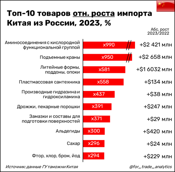 -10         2023 , %