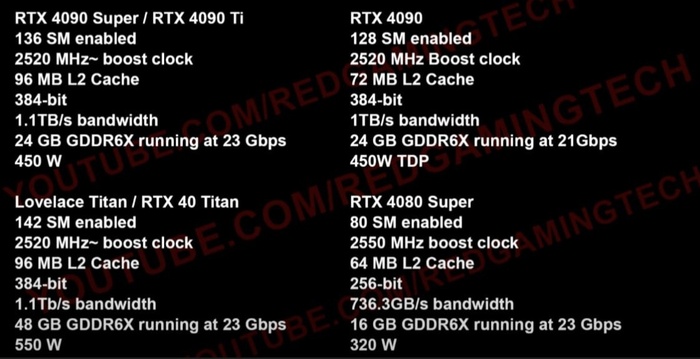 Nvidia  RTX 4090 Ti  RTX 4000 Titan  , ,  , ,  ,  , , Nvidia, Rtx 4090, 