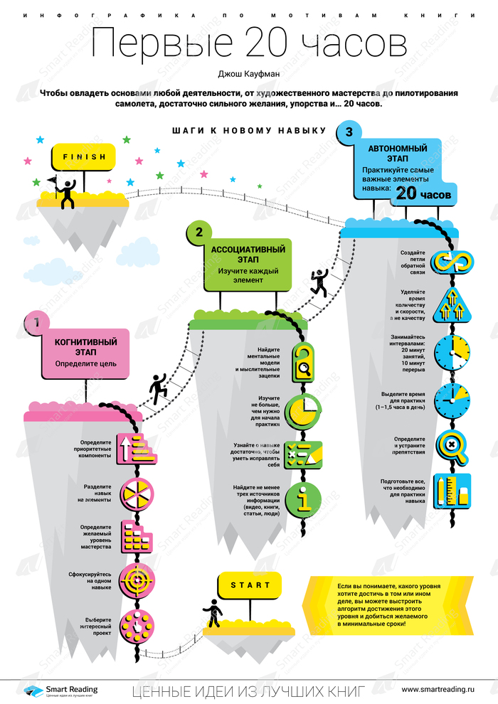 ������ �����.  ������ 20 �����. ��� ������ ��������� ���� ������