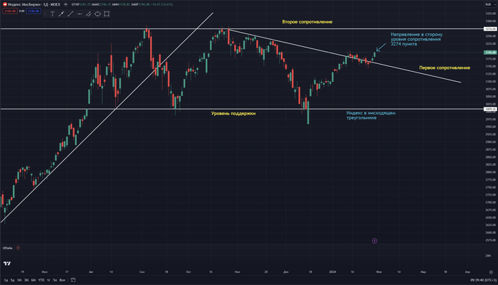 ������ ������� �����