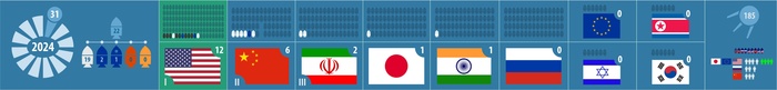 Z-: 31 . 22    !  , , , SpaceX, 