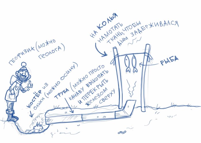 ��������� ���������, ����� ������� ���� )))