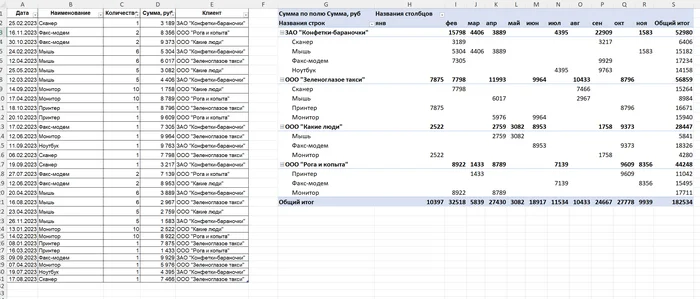 ПОЛУЧИТЬ.ДАННЫЕ.СВОДНОЙ.ТАБЛИЦЫ - что это вообще такое и зачем нужно Таблица, Microsoft Excel, Microsoft office, Длиннопост