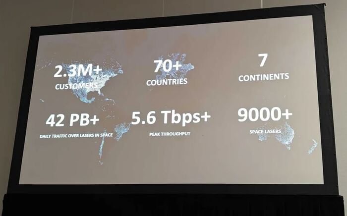   Starlink  42     SpaceX, , Starlink, , Twitter ()