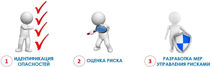 ������ ���������������� ������ ������������, ������� ������������, ����������, ����������, ����, ������ �����