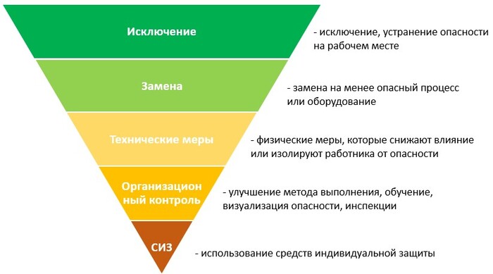 ������ ���������������� ������ ������������, ������� ������������, ����������, ����������, ����, ������ �����