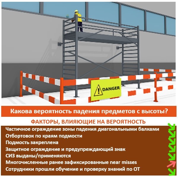 ������ ���������������� ������ ������������, ������� ������������, ����������, ����������, ����, ������ �����