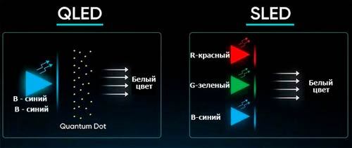 Подробно о QLED панелях | Пикабу