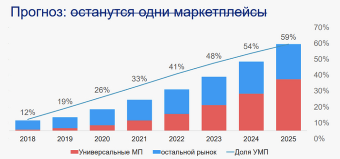 Неудачные технологические прогнозы прошлого: Смешные и невероятные предсказания о будущем технологий