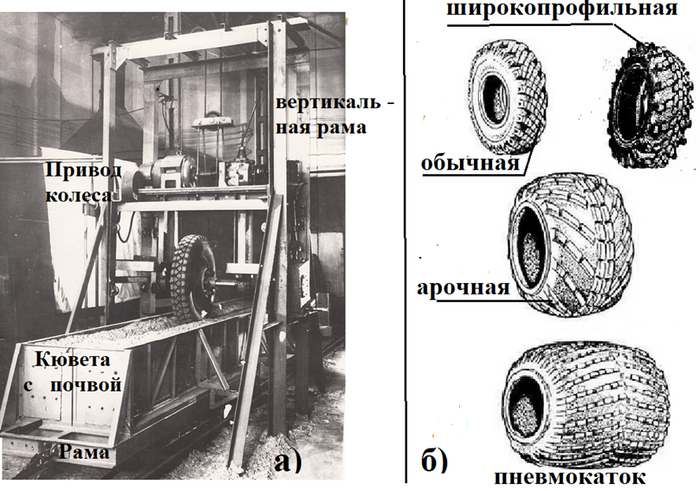 Рис. 4.  а) Опытная установка. б) Шины. Фото из личного архива и открытых источников
