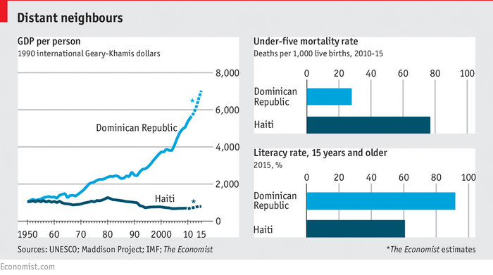 На этих графиках, составленных журналом The Economist, отлично видны результаты двух соседей в сравнении.