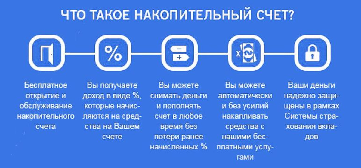 Застрахованы ли государством накопительные счета