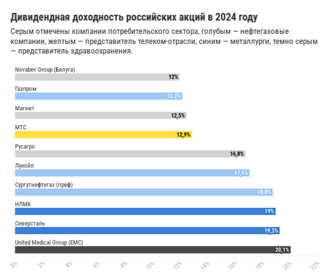 Кто и сколько дивидендов заплатит в 2024 году | Пикабу