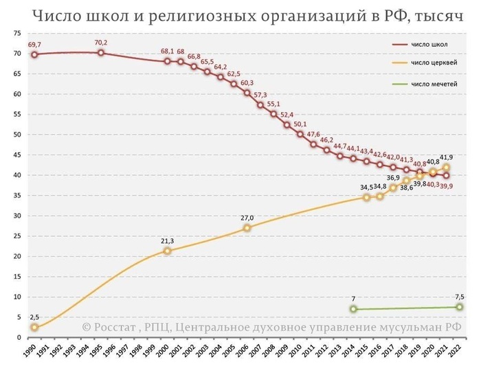Ура, товарищи, верной дорогой идем!