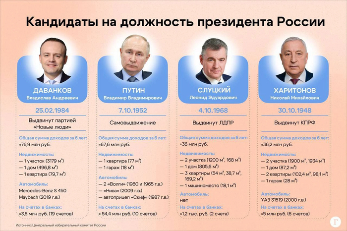 ��������� � ���������� 2024 ���