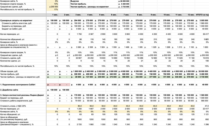 ������ ���������� ������.